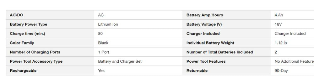 ONE+ 18V Lithium-Ion Starter Kit with 2.0 Ah Battery, 4.0 Ah Battery, and Charger