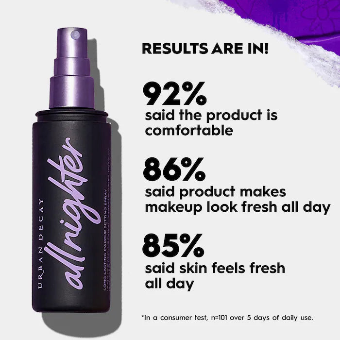 Mini All Nighter Long-Lasting Makeup Setting Spray