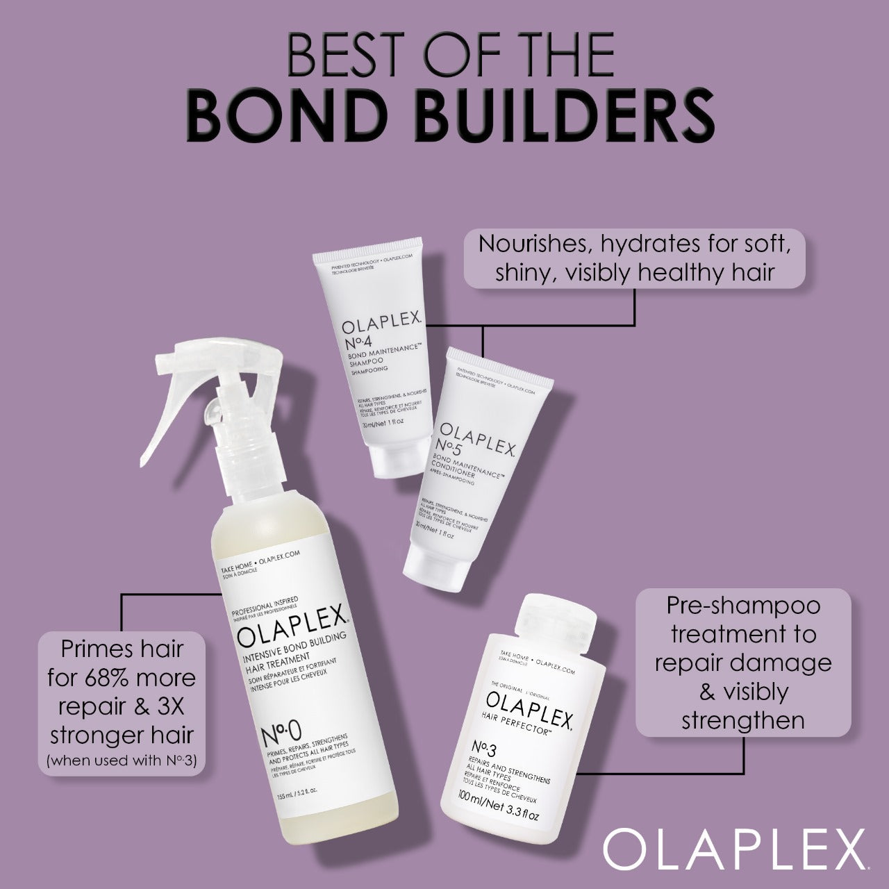 Olaplex Best of Bond Builders Hair Set Kit para el Cabello
