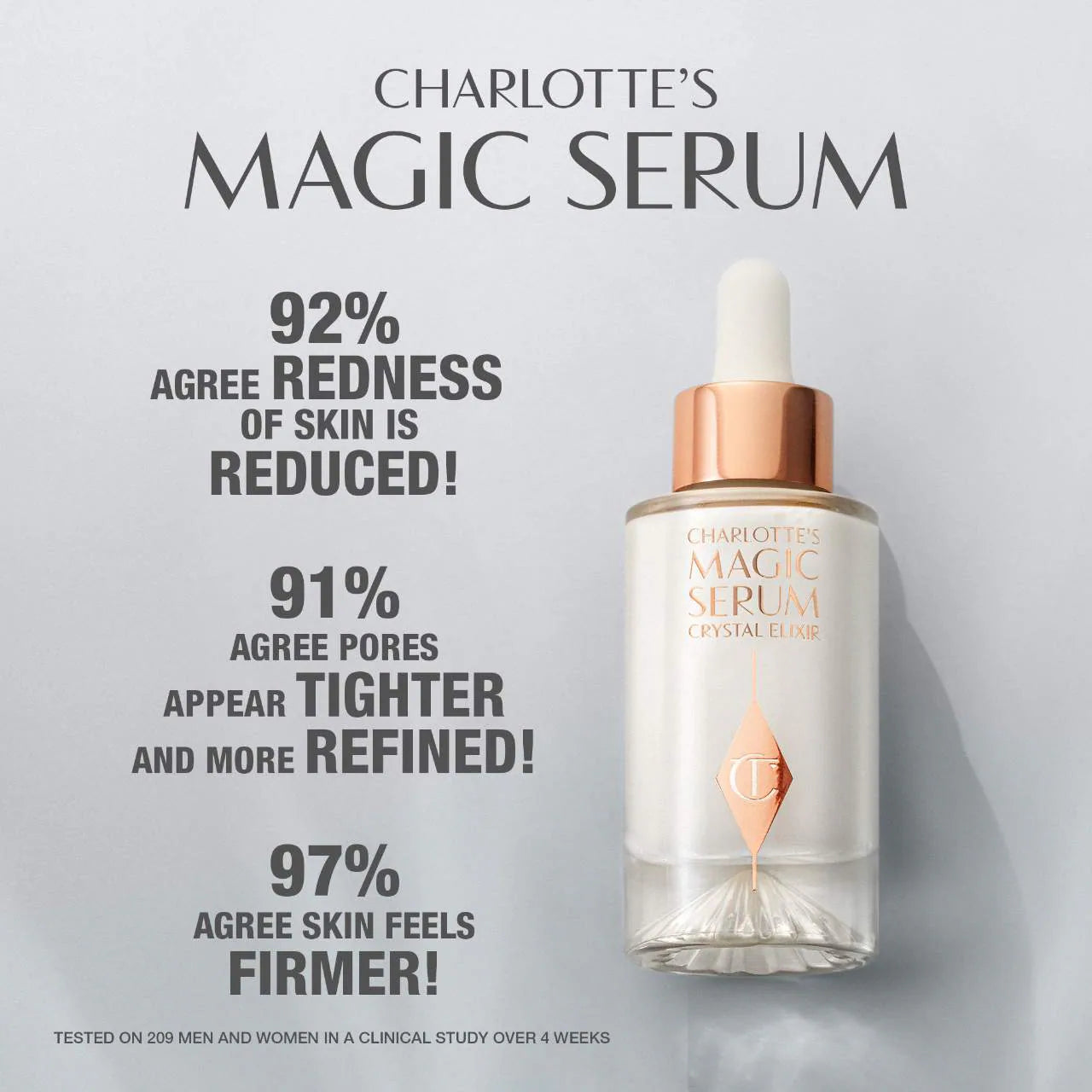 Charlotte’s Magic Serum with Vitamin C